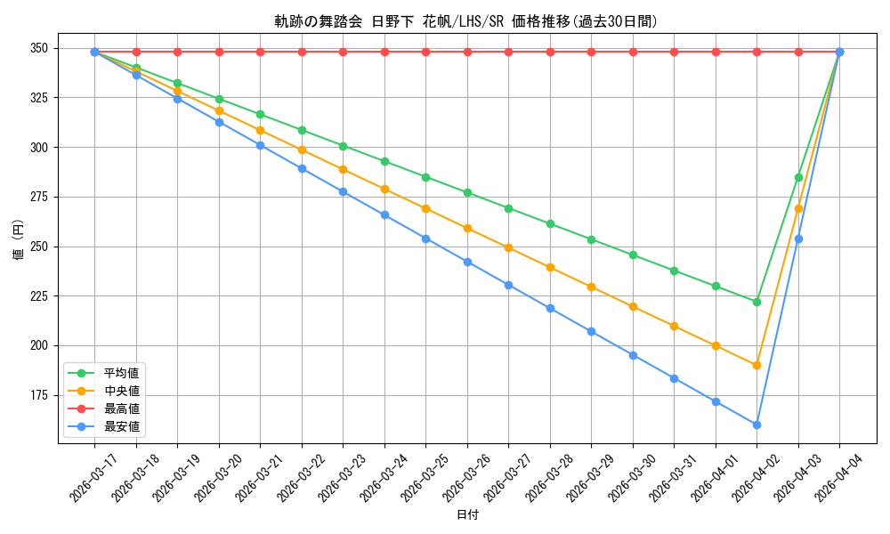 card_522273_series_393105_rarity_557104_graph