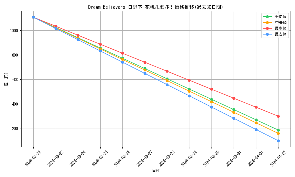 card_522292_series_393105_rarity_557275_graph