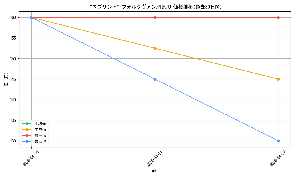 card_522979_series_393981_rarity_557246_graph
