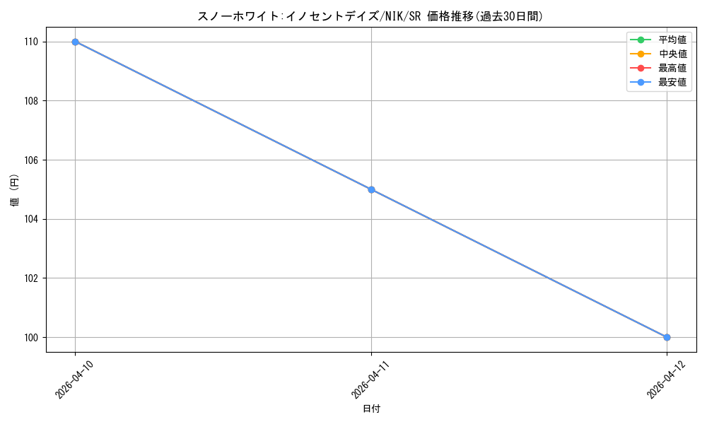 card_523017_series_393981_rarity_557104_graph