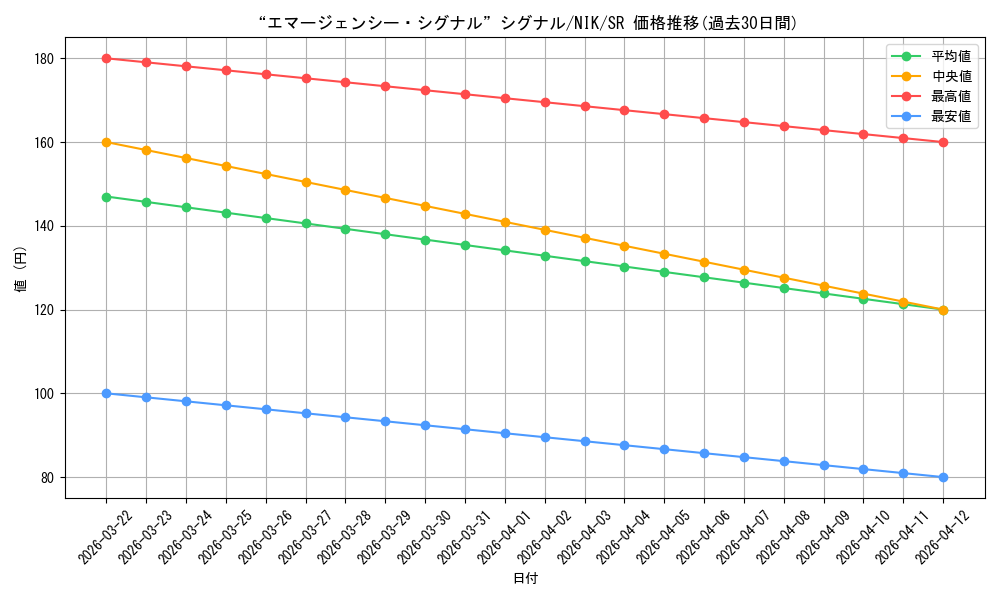 card_523025_series_393981_rarity_557104_graph