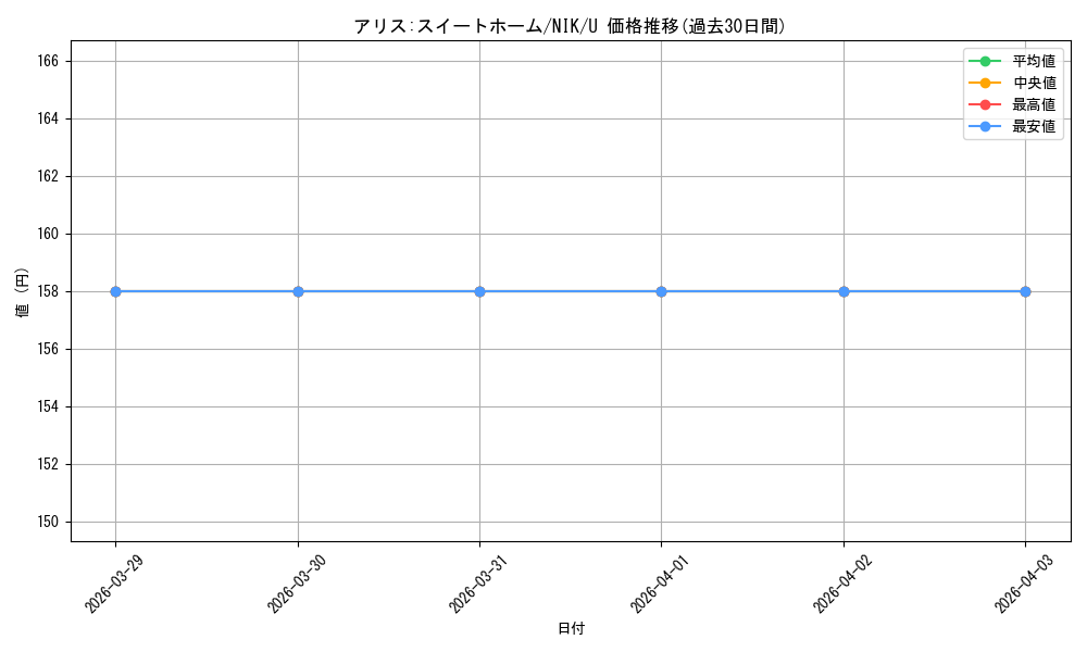 card_523061_series_393981_rarity_557246_graph