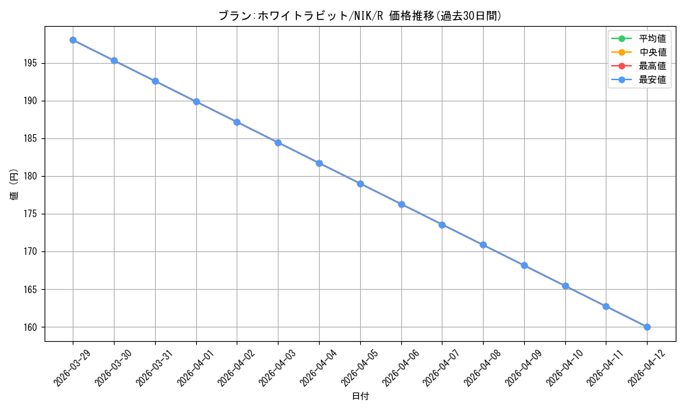 card_523139_series_393981_rarity_557285_graph