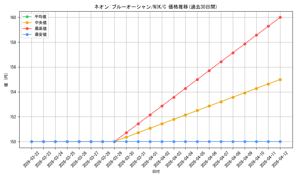 card_523201_series_393981_rarity_557243_graph