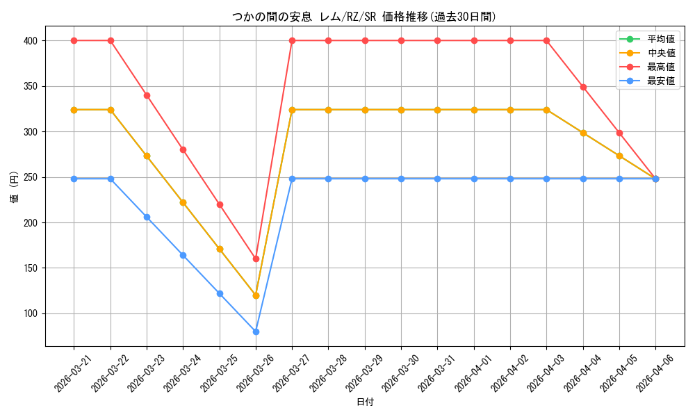 card_523280_series_394347_rarity_557104_graph