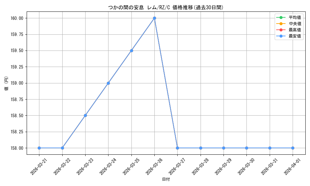 card_523280_series_394347_rarity_557243_graph