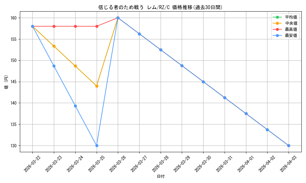 card_523281_series_394347_rarity_557243_graph