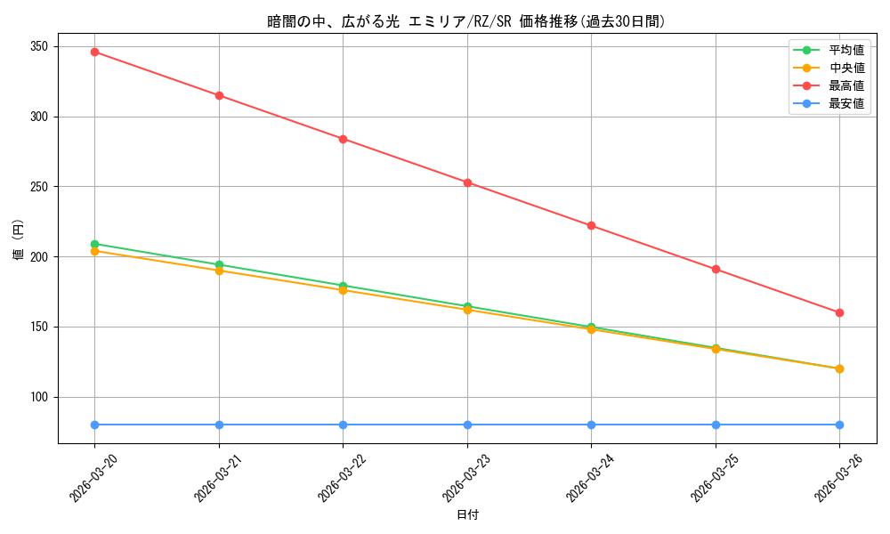 card_523283_series_394347_rarity_557104_graph