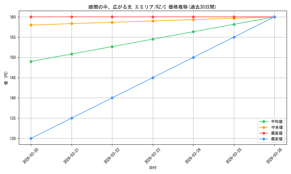 card_523283_series_394347_rarity_557243_graph