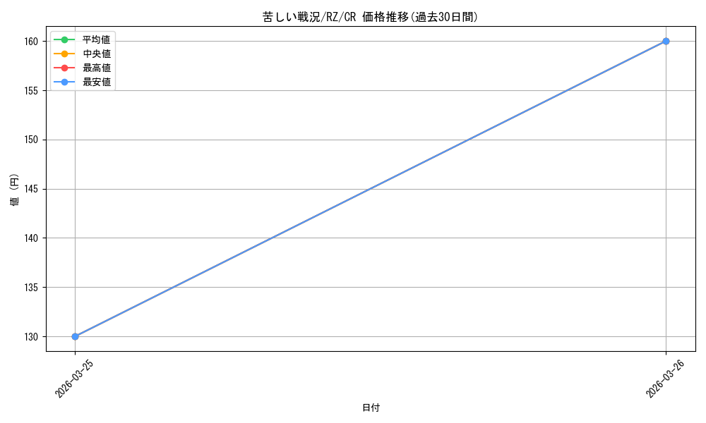 card_523291_series_394347_rarity_557250_graph