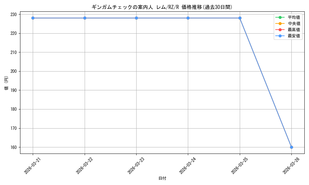 card_523307_series_394347_rarity_557285_graph