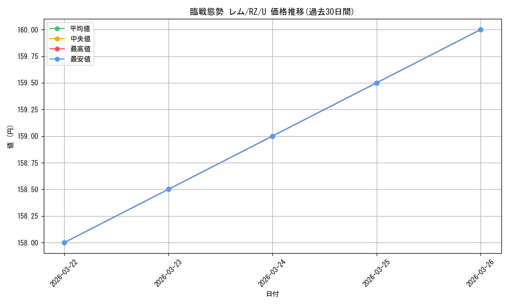 card_523309_series_394347_rarity_557246_graph