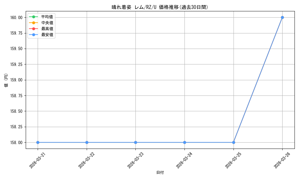 card_523317_series_394347_rarity_557246_graph