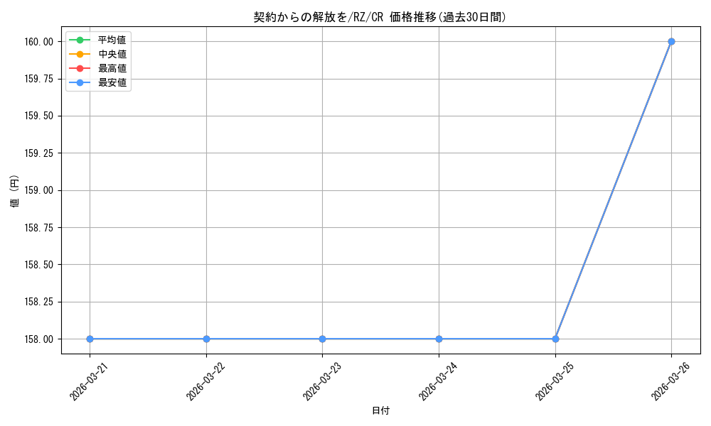 card_523337_series_394347_rarity_557250_graph