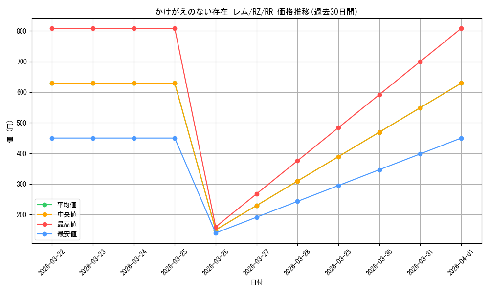 card_523341_series_394347_rarity_557275_graph