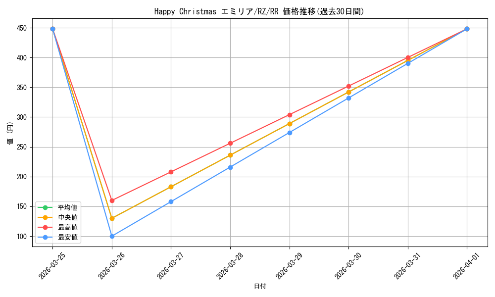 card_523344_series_394347_rarity_557275_graph