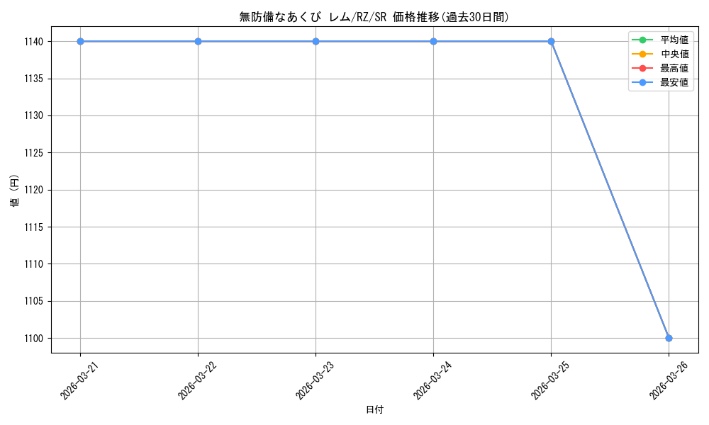 card_523346_series_394347_rarity_557104_graph