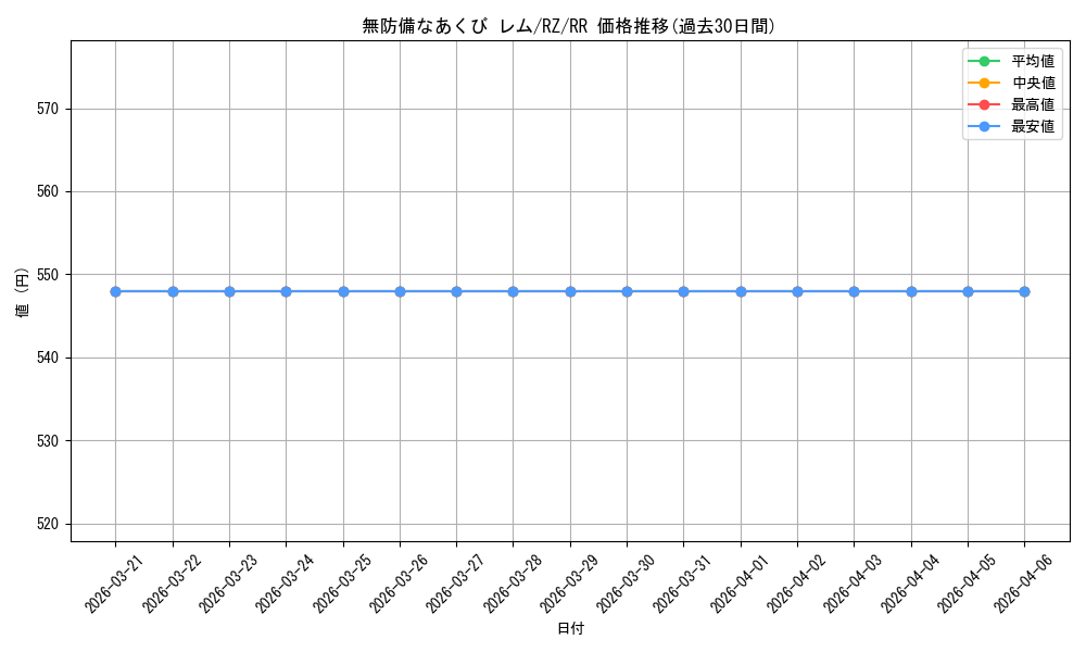 card_523346_series_394347_rarity_557275_graph