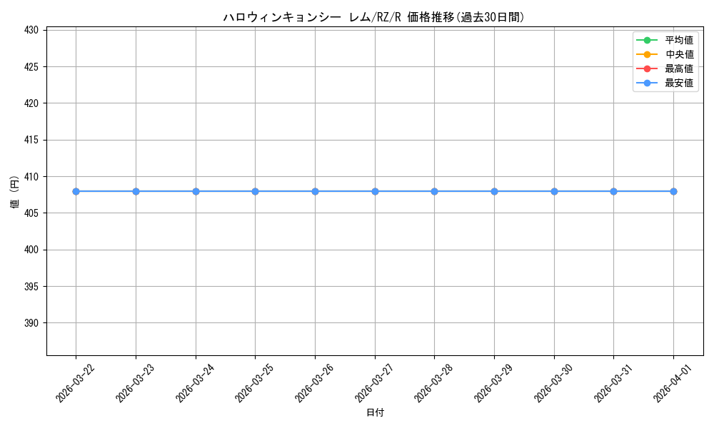 card_523351_series_394347_rarity_557285_graph