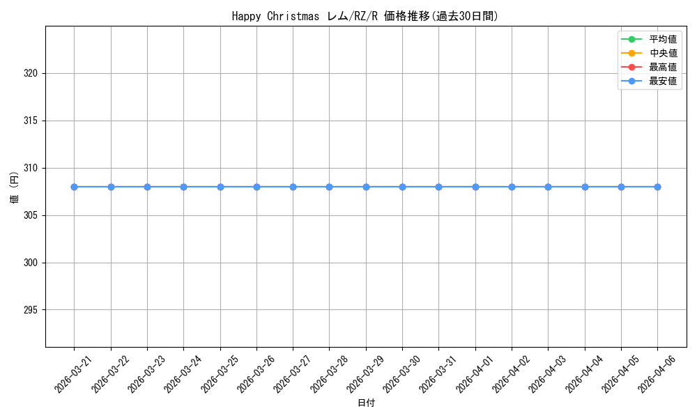 card_523353_series_394347_rarity_557285_graph