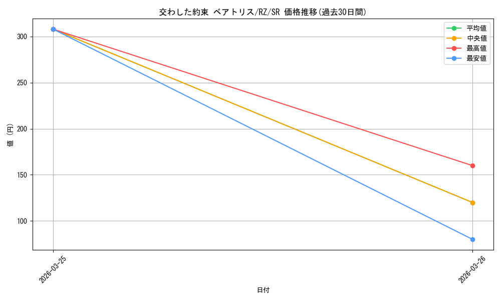 card_523355_series_394347_rarity_557104_graph