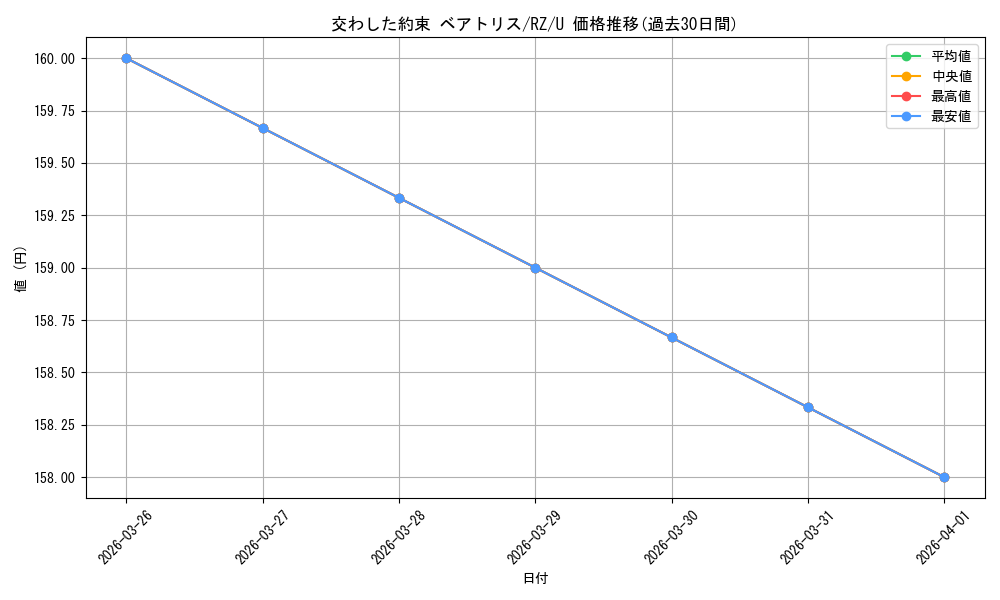 card_523355_series_394347_rarity_557246_graph