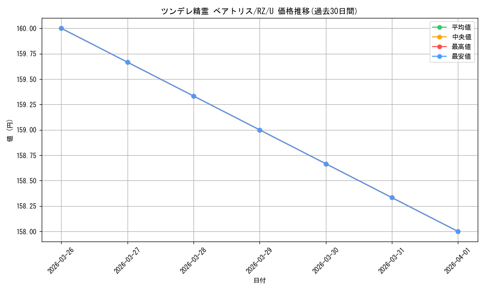 card_523357_series_394347_rarity_557246_graph
