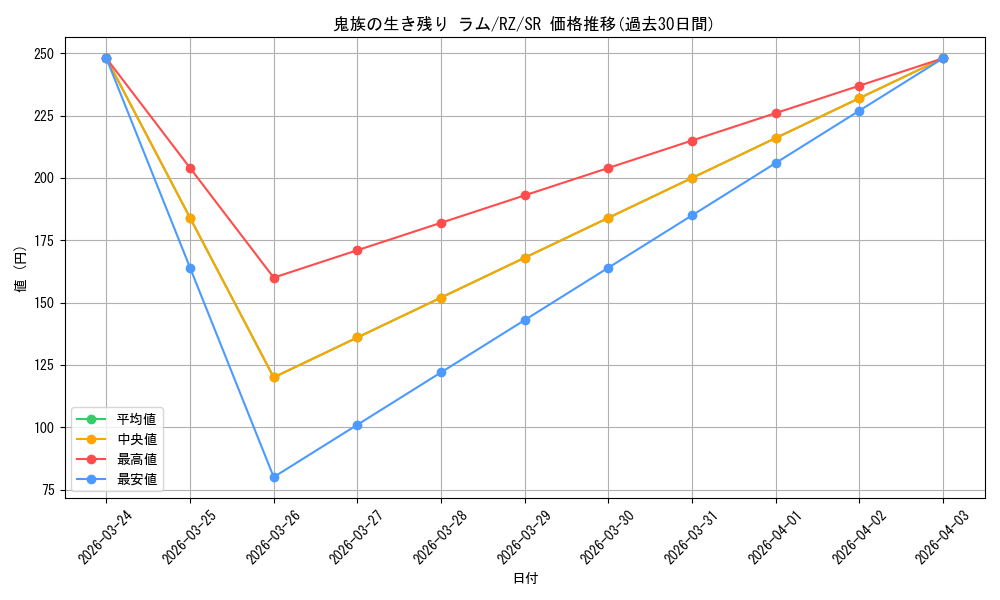 card_523363_series_394347_rarity_557104_graph