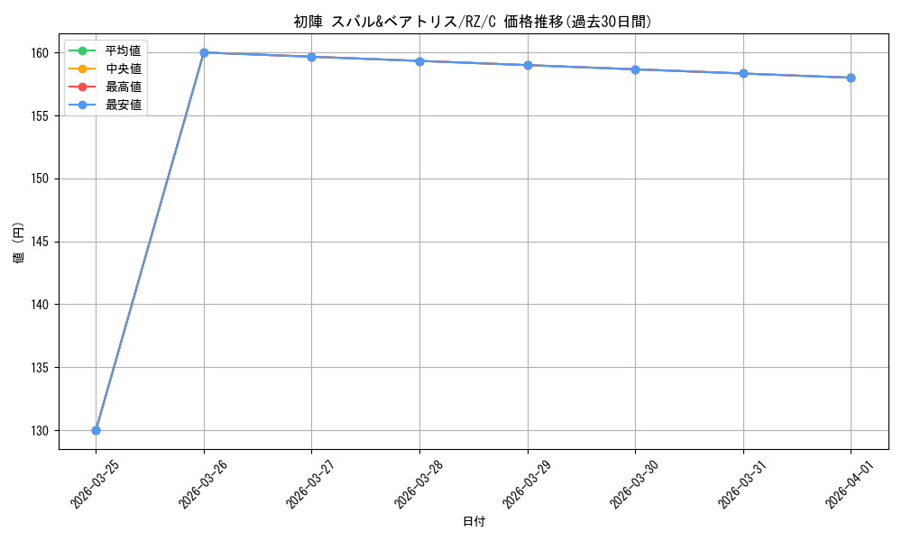 card_523371_series_394347_rarity_557243_graph