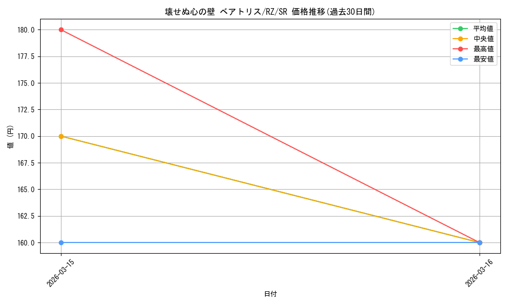 card_523377_series_394347_rarity_557104_graph