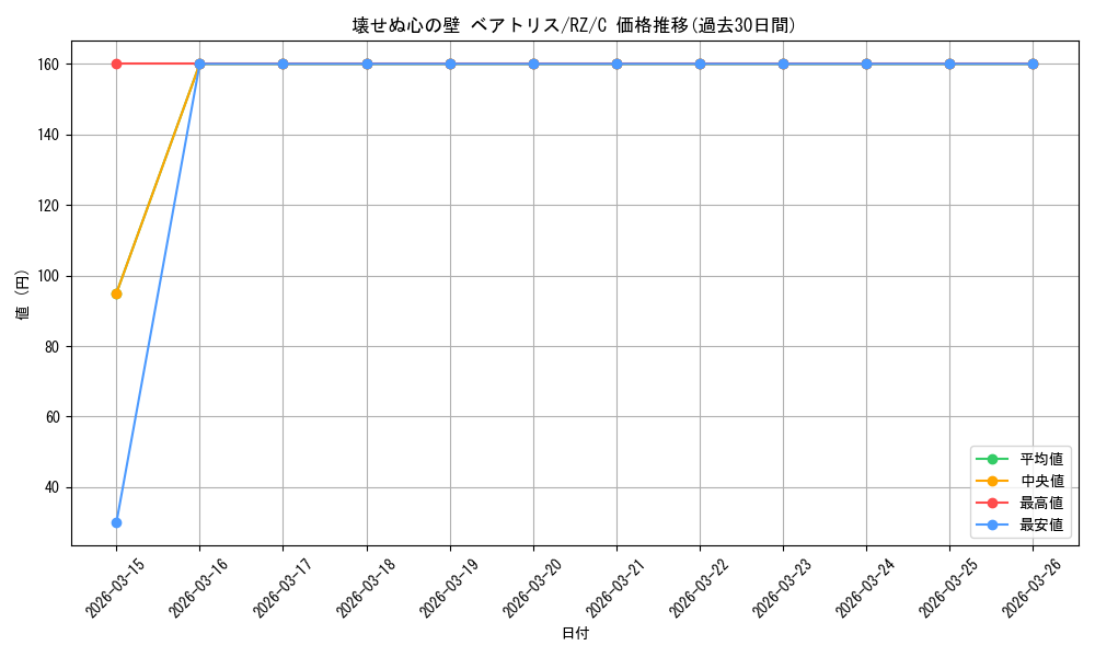 card_523377_series_394347_rarity_557243_graph