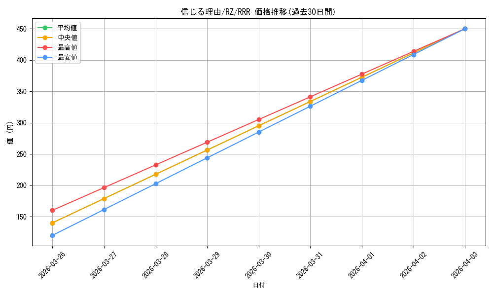 card_523425_series_394347_rarity_557086_graph