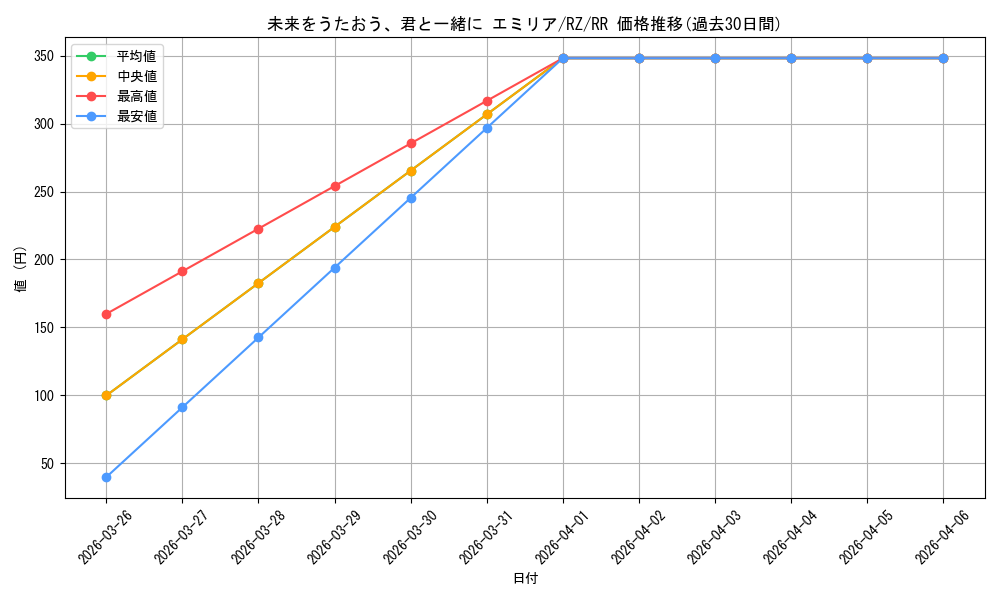 card_523431_series_394347_rarity_557275_graph