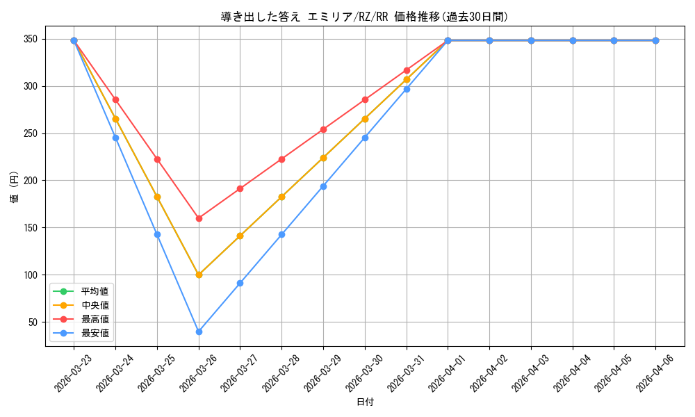 card_523434_series_394347_rarity_557275_graph