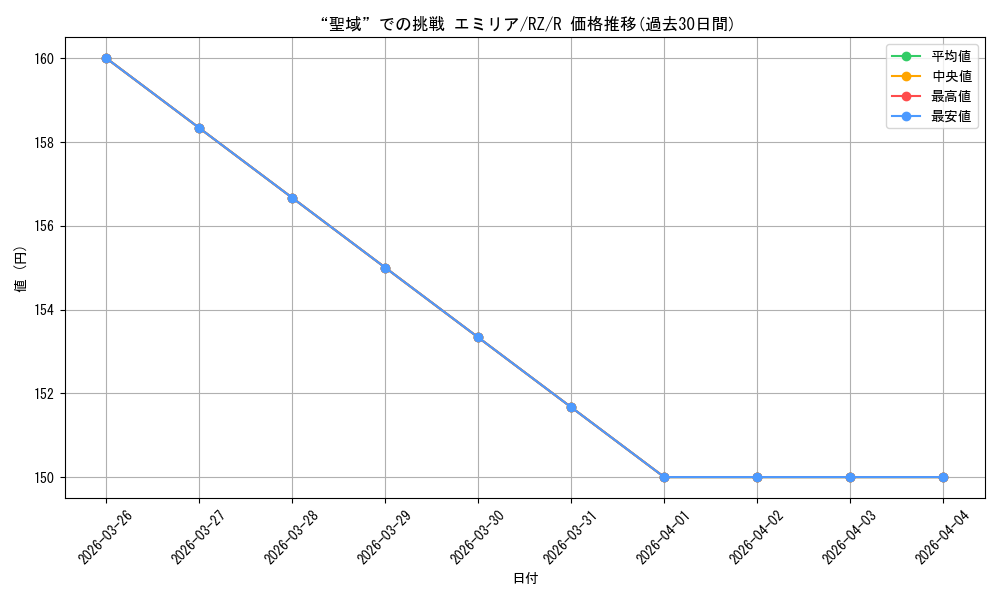 card_523442_series_394347_rarity_557285_graph