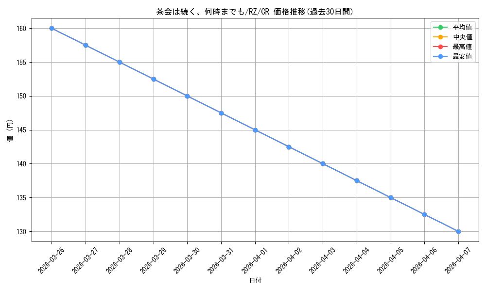 card_523474_series_394347_rarity_557250_graph