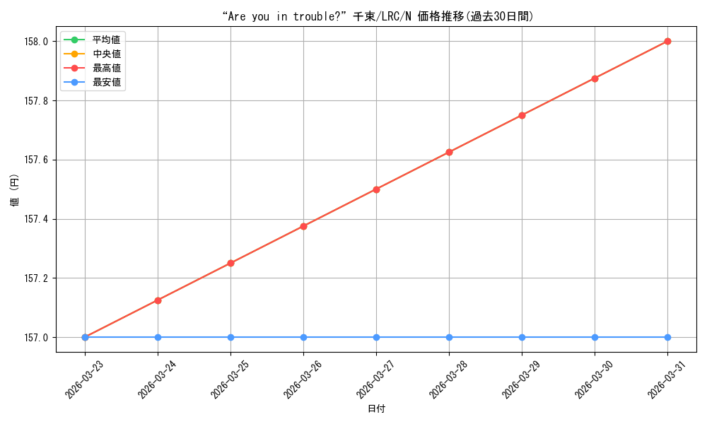 card_523606_series_394584_rarity_559585_graph