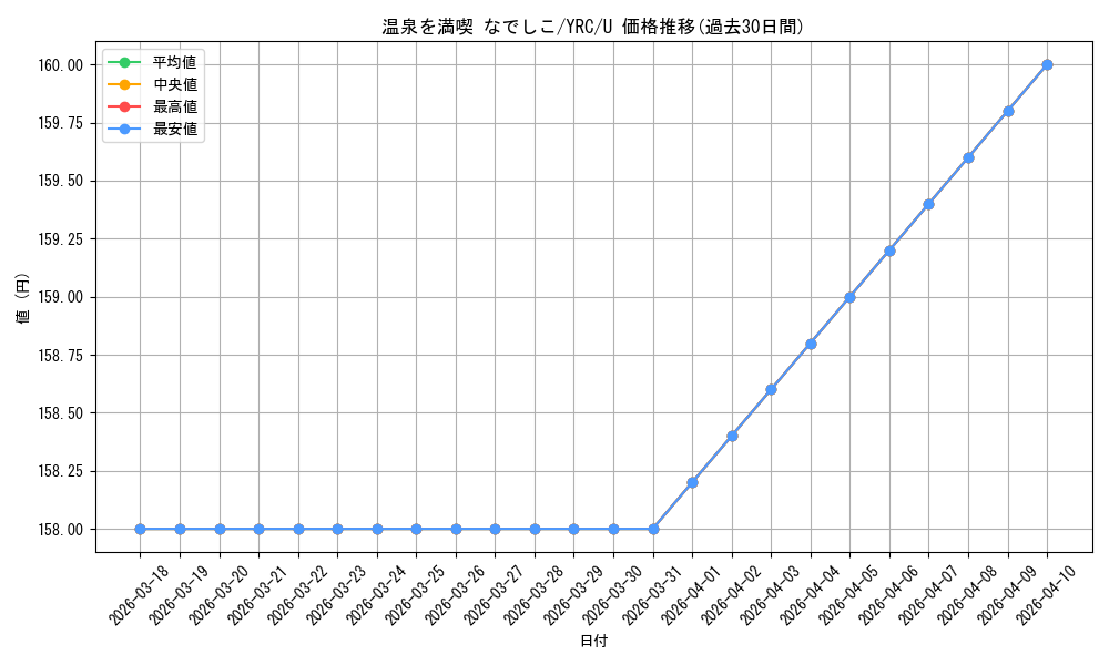card_523757_series_394692_rarity_557246_graph