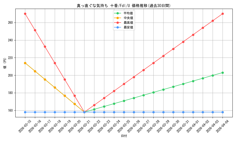 card_524125_series_395212_rarity_557246_graph