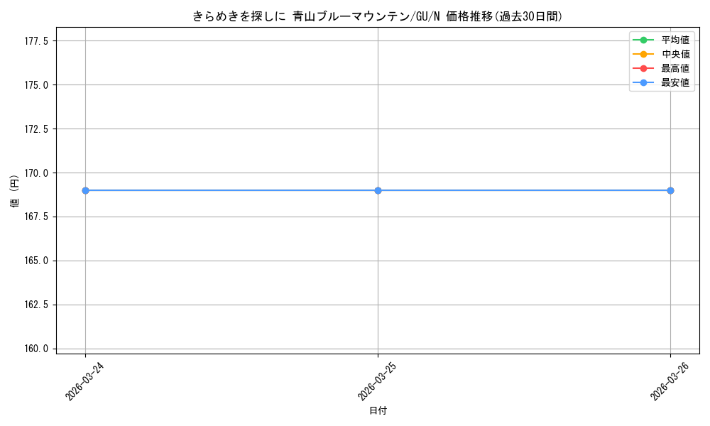 card_524294_series_395342_rarity_559585_graph