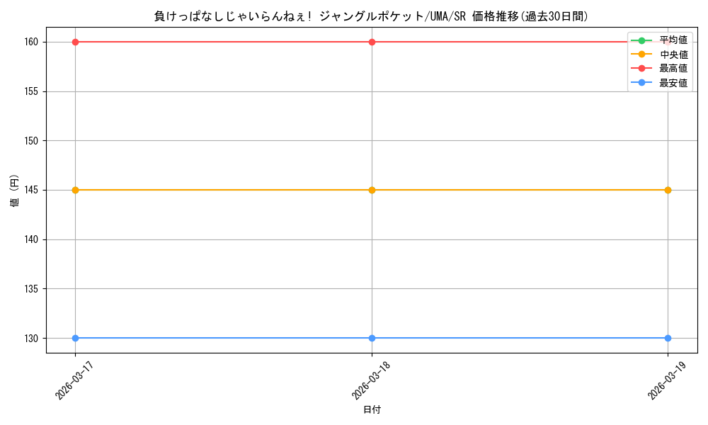 card_524410_series_395498_rarity_557104_graph