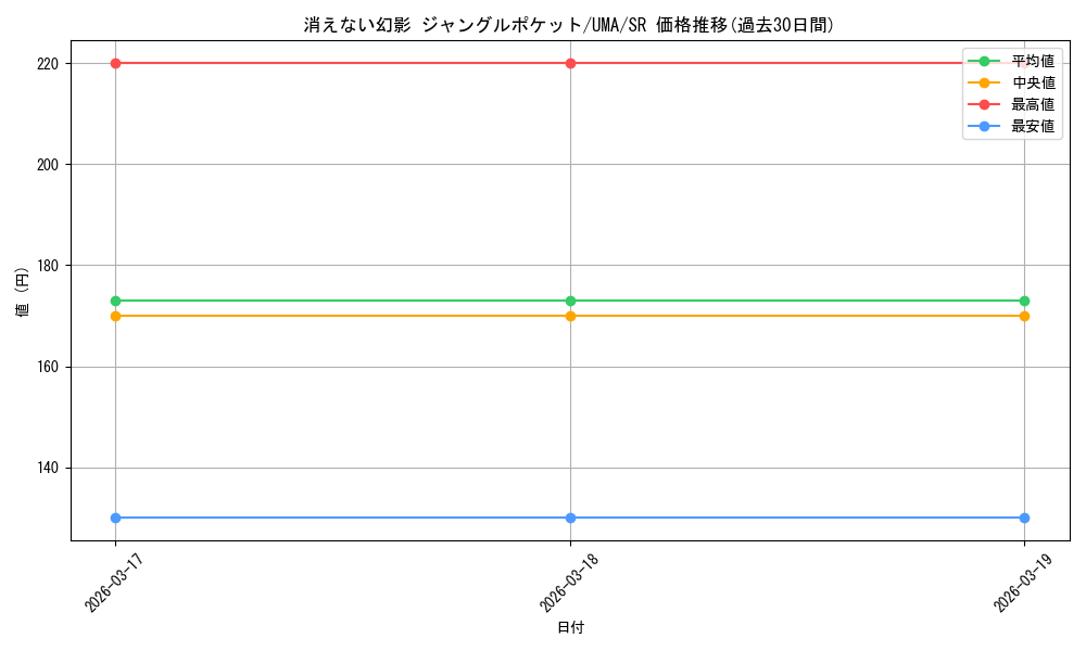 card_524411_series_395498_rarity_557104_graph