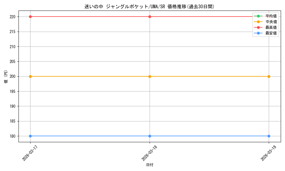card_524415_series_395498_rarity_557104_graph