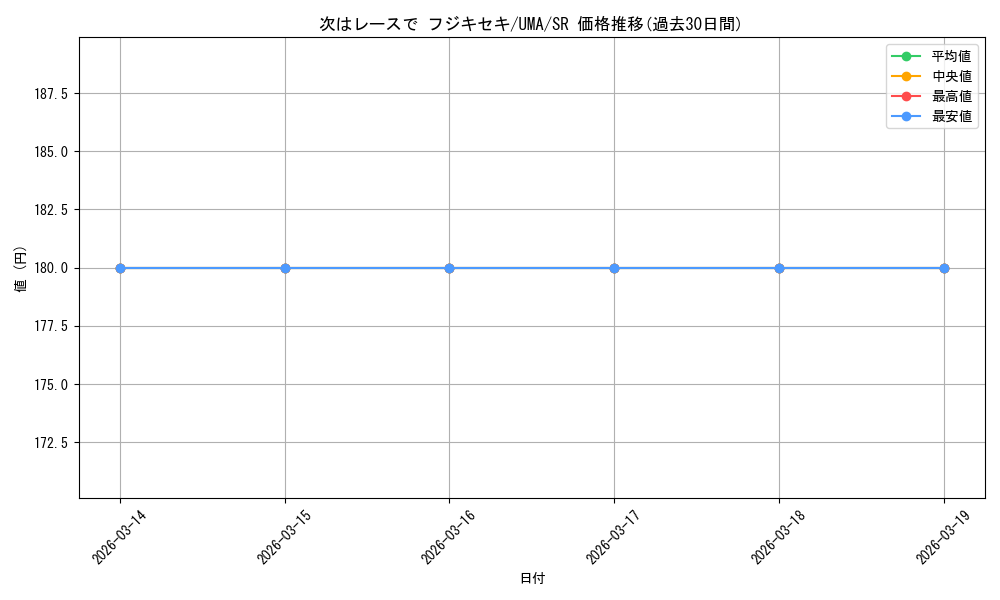 card_524419_series_395498_rarity_557104_graph
