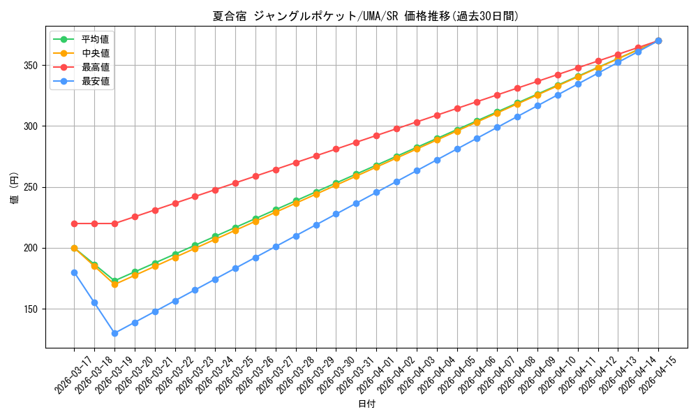 card_524421_series_395498_rarity_557104_graph