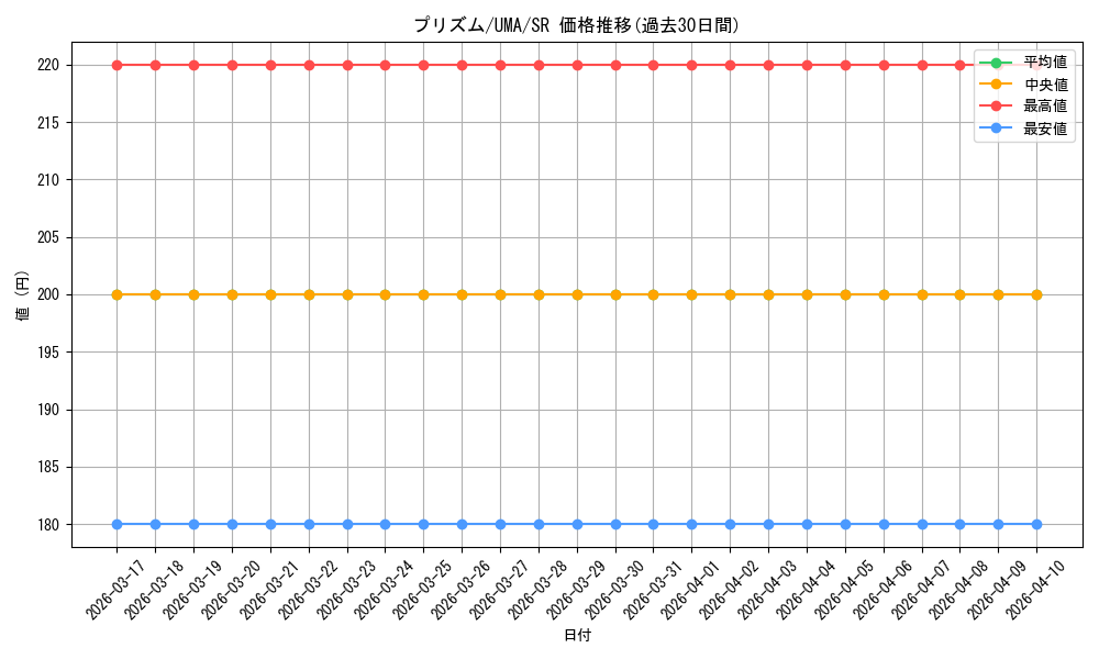 card_524423_series_395498_rarity_557104_graph