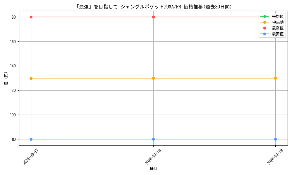 card_524437_series_395498_rarity_557275_graph