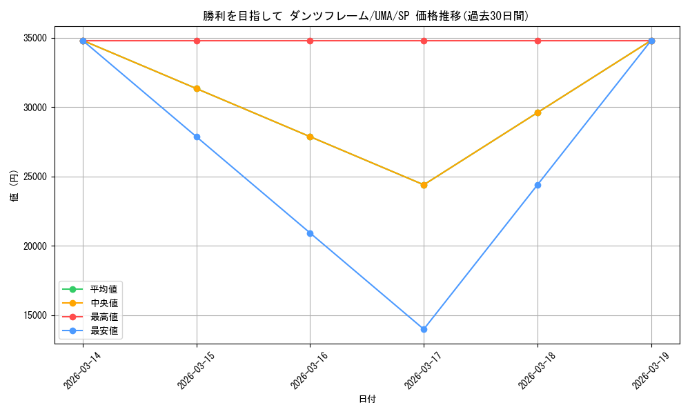 card_524441_series_395498_rarity_557067_graph