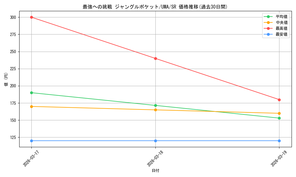 card_524447_series_395498_rarity_557104_graph