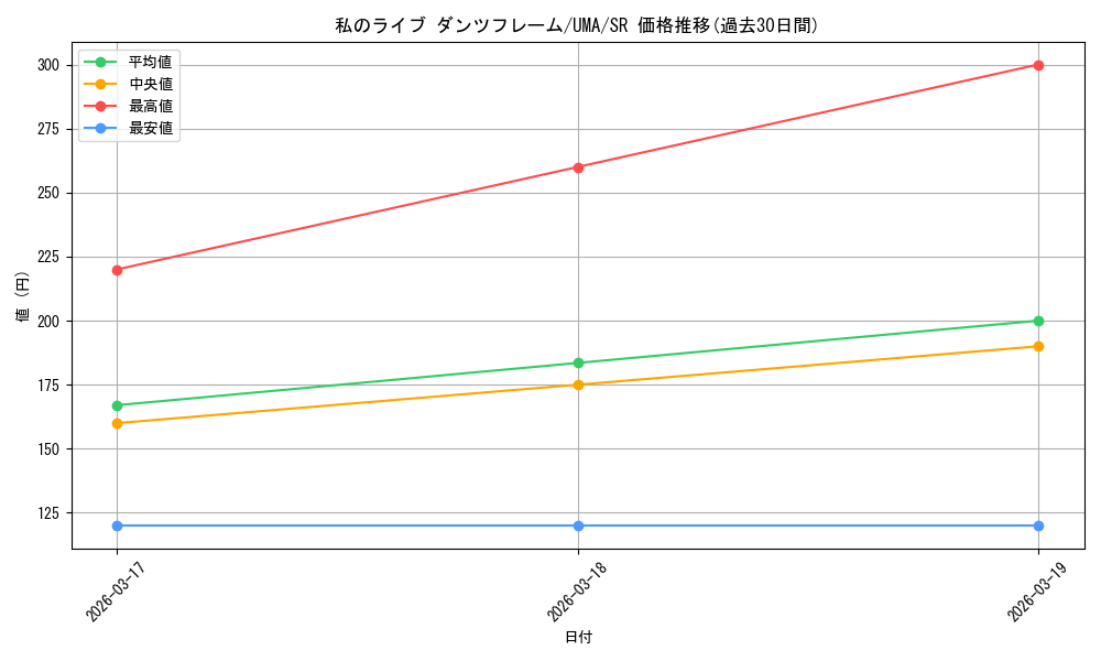 card_524455_series_395498_rarity_557104_graph
